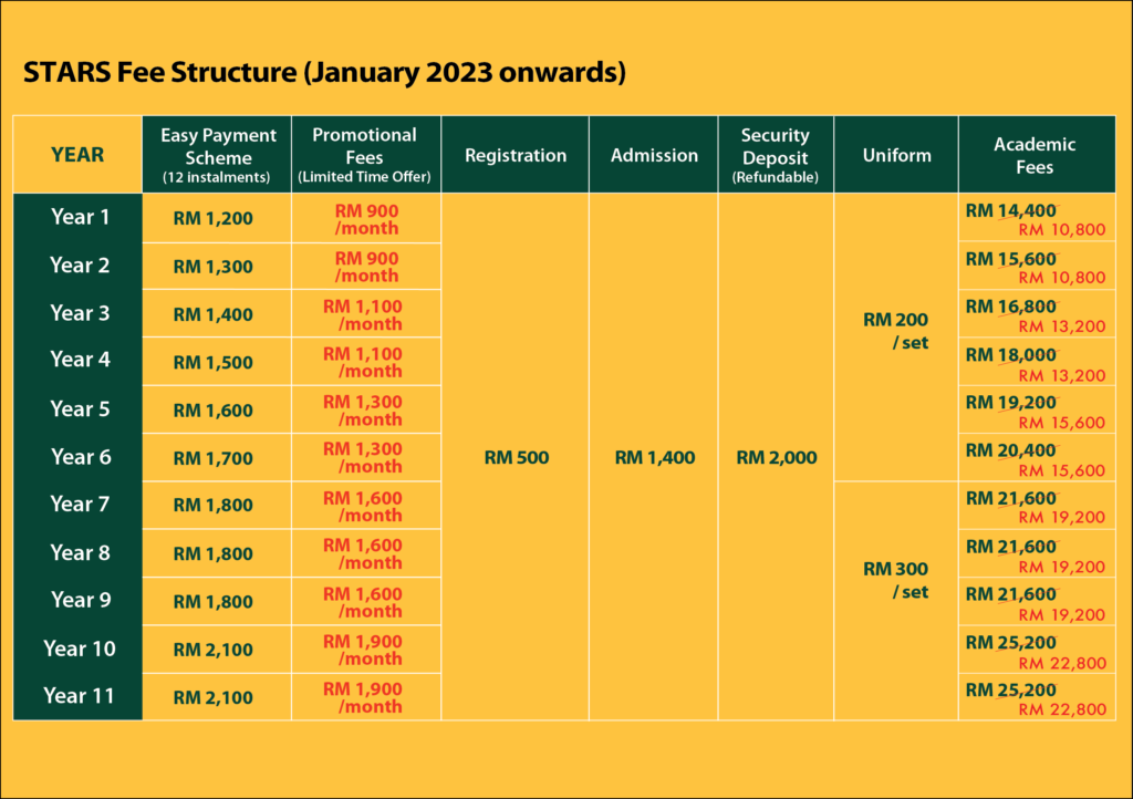 What Are The Tuition Fees For International Schools In Malaysia?